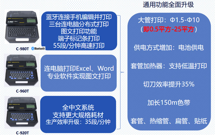 佳能C-920T线号机色带LB-15BI  丽标线号机
