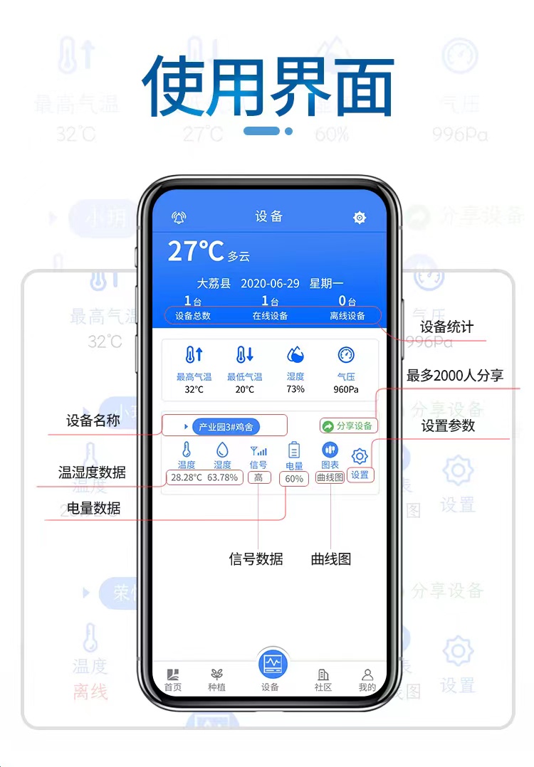 温室大棚手机远程监测养殖温湿度冷链运输温湿度记录仪  智慧农业  远程温湿度监测  大棚温湿度计