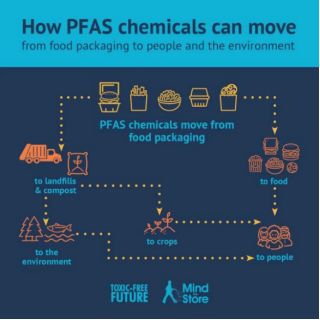 包材PFAS要求内容 /包装材料PFAS测试/PFAS要求