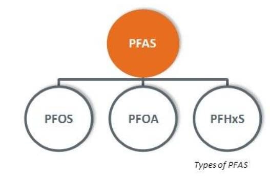 宁波PFAS检测 PFAS检测怎样做 PFAS测试内容