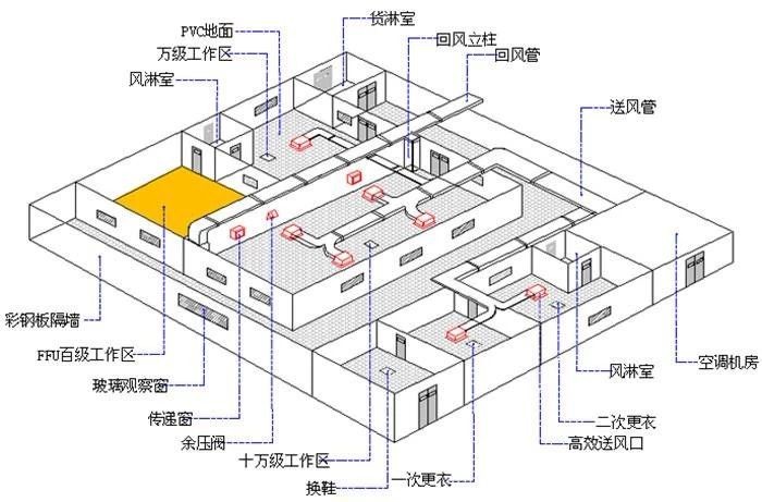天津生物制药GMP车间建造厂家