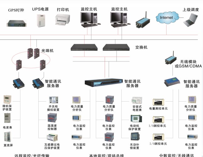 EIC/ZKB-GP水泵节能控制器 宝鸡中医院应用  通用型节能控制器