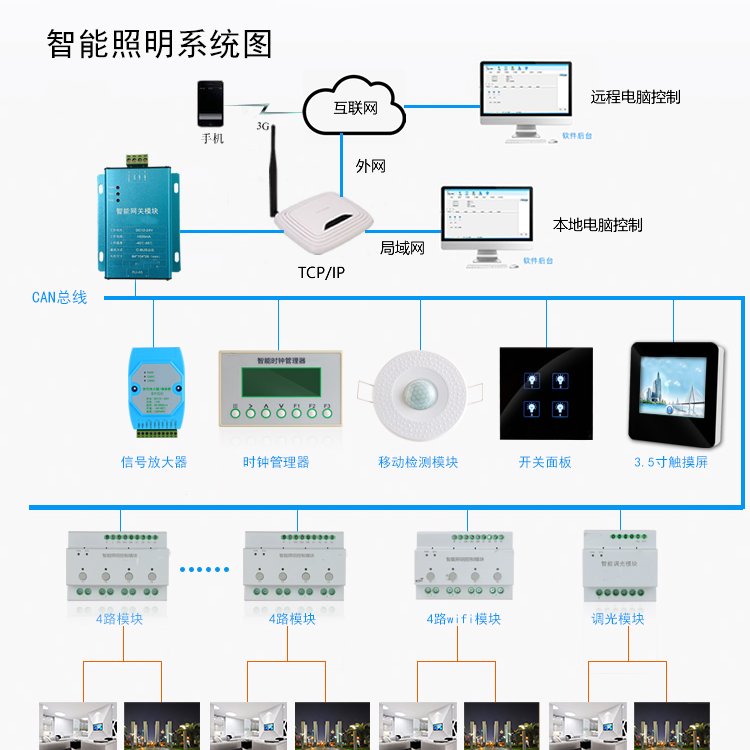 ECS-7000MZM/12 12路智能照明控制器  ECS-7000MZM4