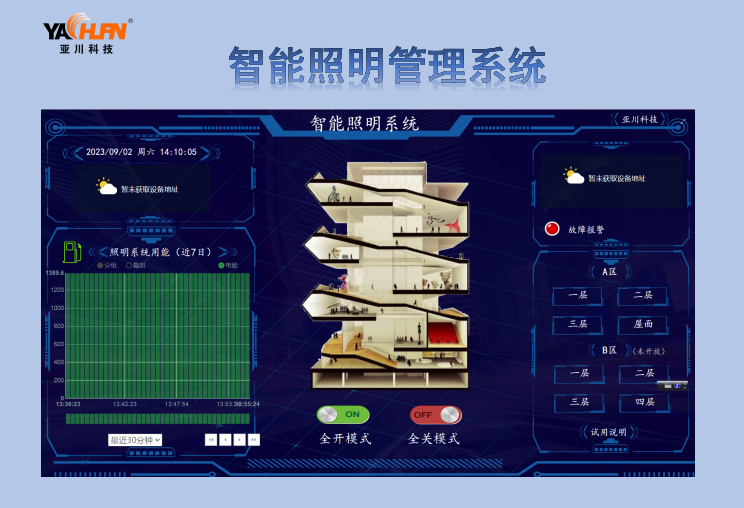 G.ZQ-CPU 智能照明开关控制CPU模块  ECS-7000MZM/8  G.ZC  G.ZQ-EX2