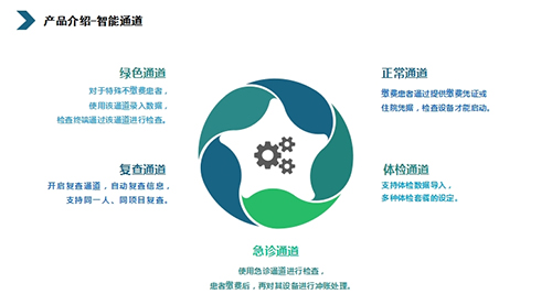 医疗设备控制管理系统安装zj-v6.0  医疗设备防漏费系统  医疗设备控费系统  医院设备控费系统