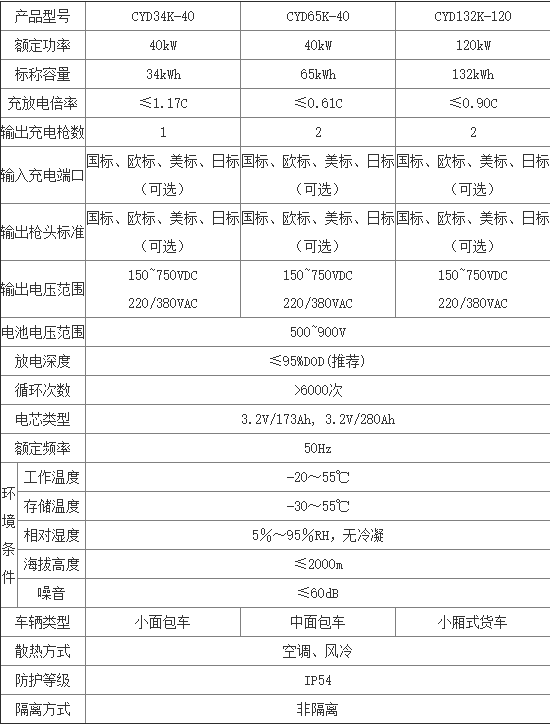光储充一体化充电站100kw50kw  储能