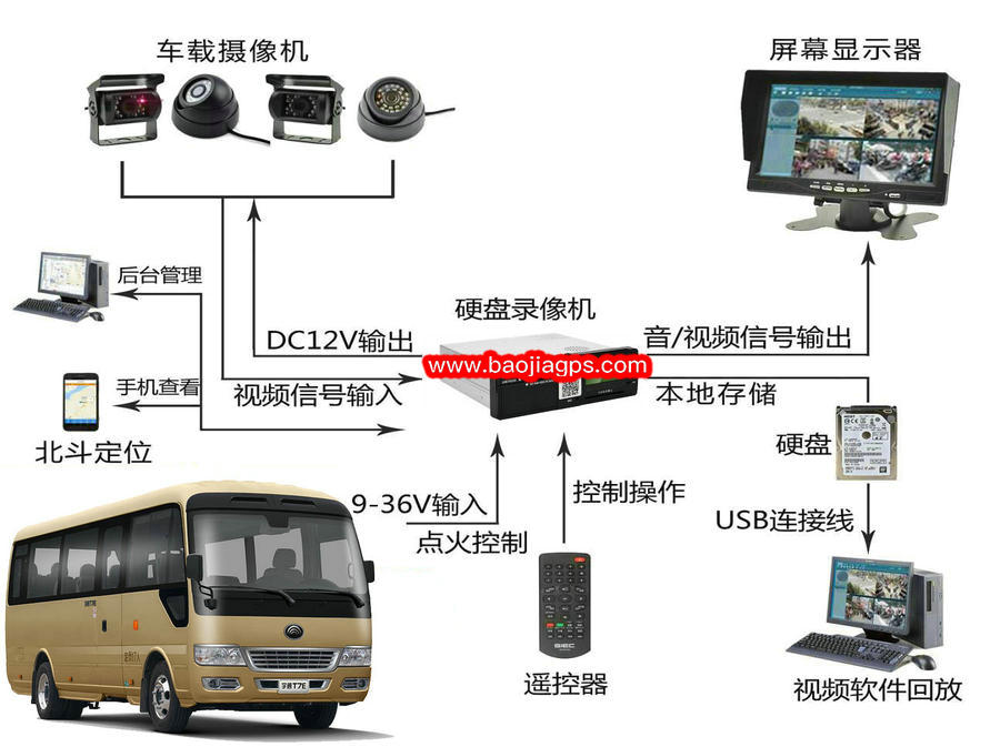 公务车远程监控摄像头_商务车GPS北斗定位系统