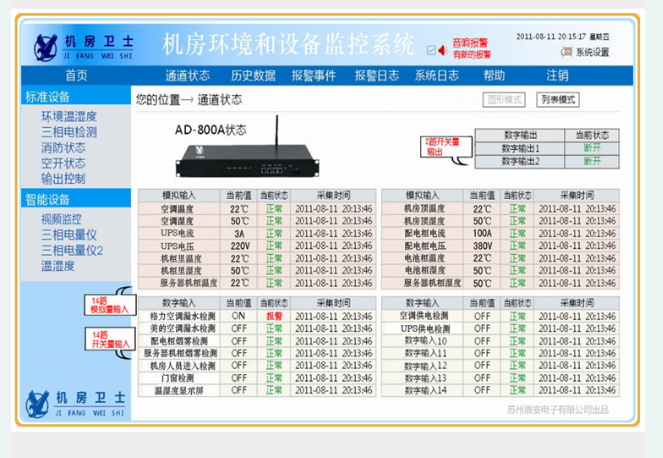 机房卫士温湿度探测器