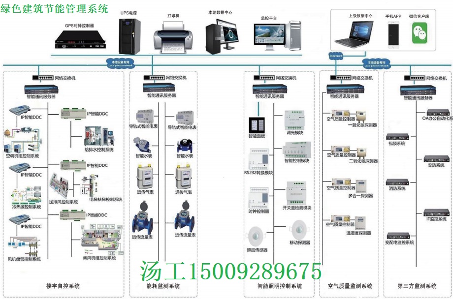 DDC控制器-国产楼宇自控系统厂家  建筑设备监控系统