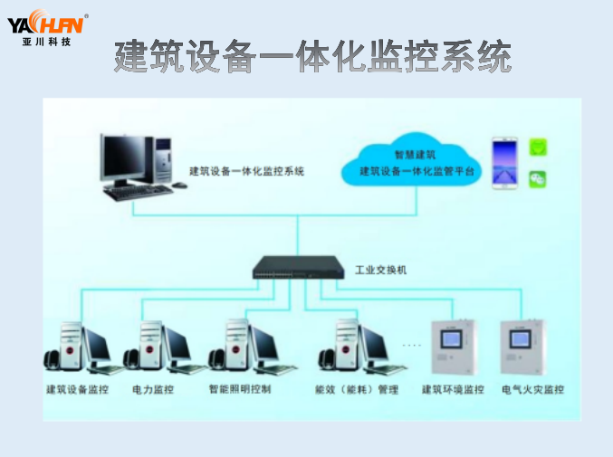 ZKB-KT空调节能控制器-建筑设备节能管理系统设计依据