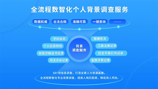 德生科技全景人力资源画像助力职业背调更全面客观  职业背景调查  大数据背调