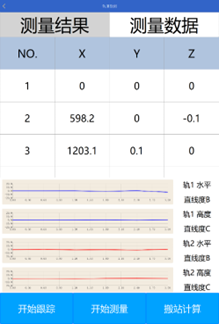 RMS轨道检测分析软件