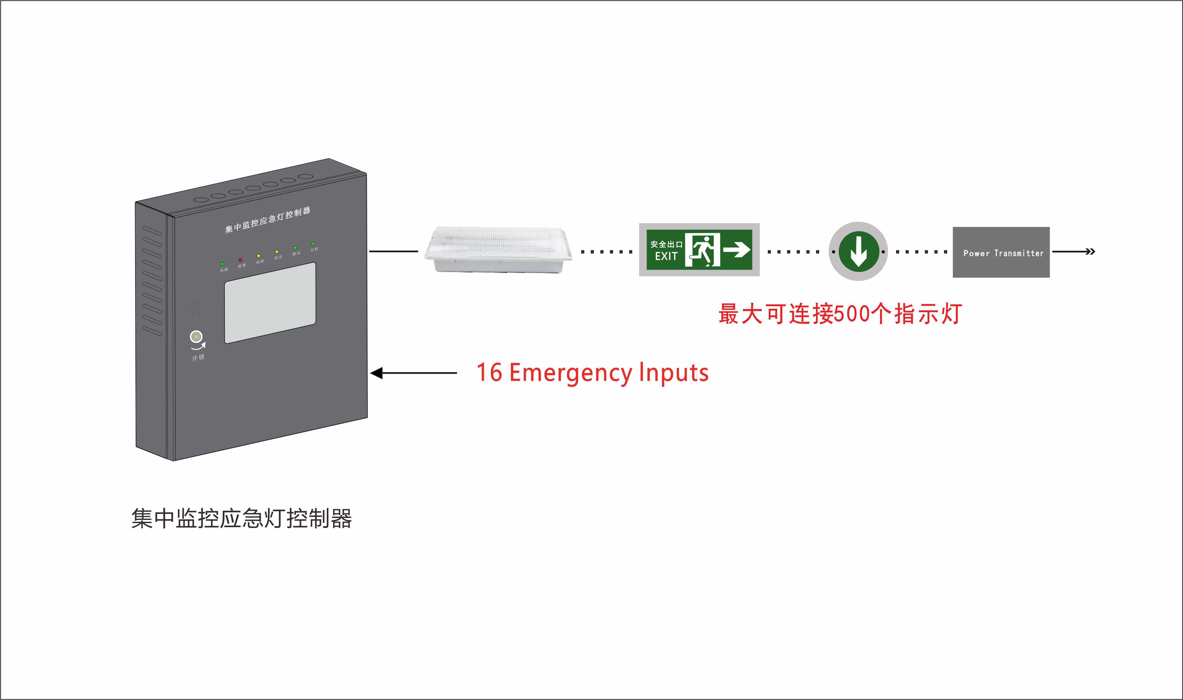 消防二总线系统集中监控应急灯控制系统  消防总线系统  二总线供电系统  集中监控控制系统
