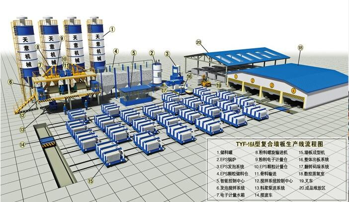 复合墙板生产线的特点  装配式  建材