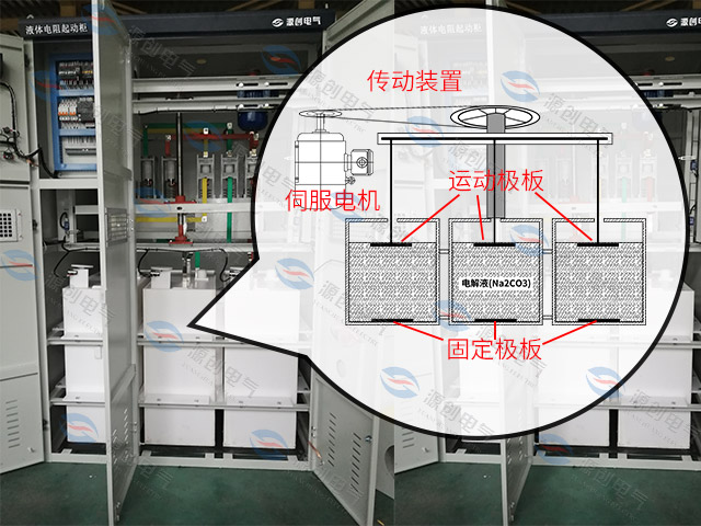 买水电阻软启动柜 找源创电气 近20年行业经验 品质保证  水阻柜  液阻柜  YLQ高压水阻柜