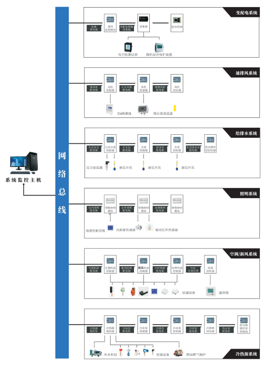 YSK2S-63/5风机节能控制器 建筑电气设备监控管理系统