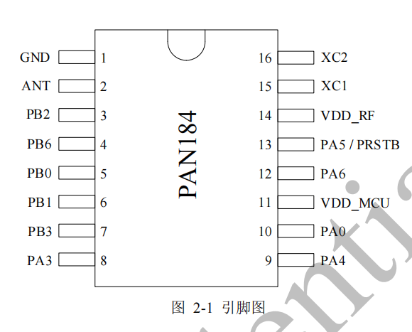 panchip PAN184 2.4G无线收发芯片  磐启微  2.4G芯片  方案开发