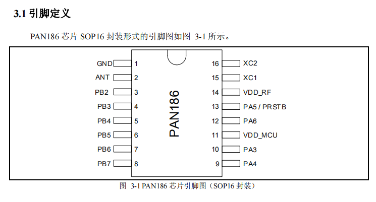 磐启PAN186低功耗芯片  磐启微  方案开发