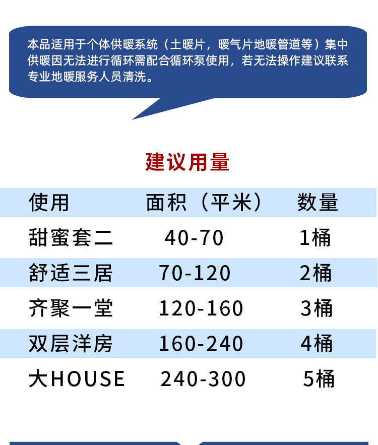 家用壁挂炉清洗剂地暖清洗剂暖气片