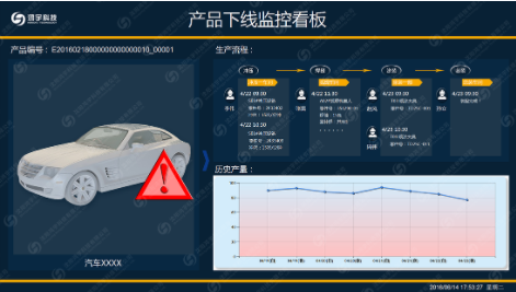 MTS生产追溯系统  MES系统