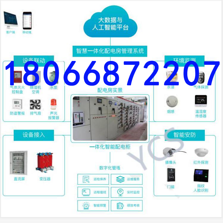 REAL-A集中空调智能控制柜 冷热源集群系统解决方案  制冷机房群控系统