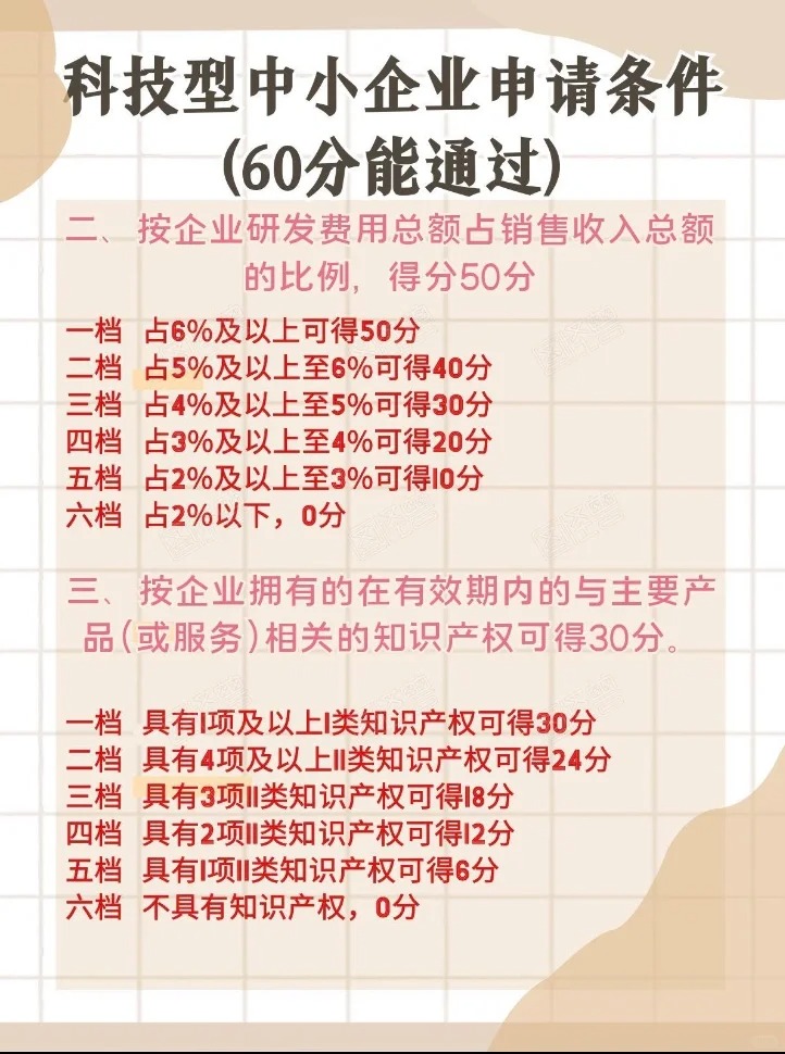 科技型中小企业评分细则