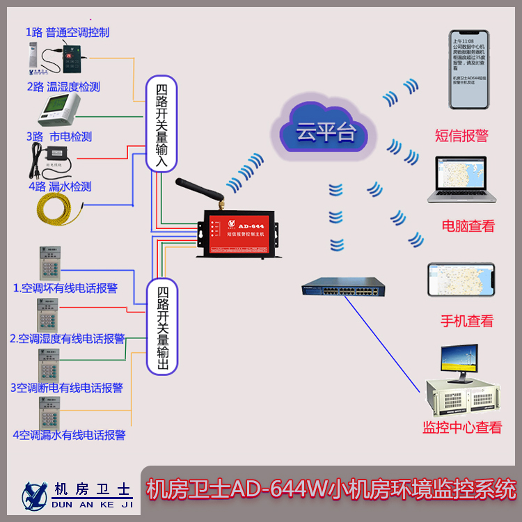 机房卫士AD644W小机房环境监控系统