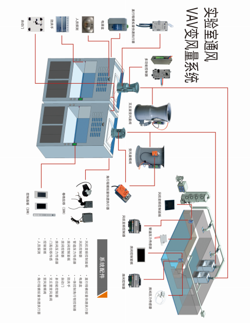 陕西西安实验室VAV变风量控制系统厂家  SKHMI-50  实验室变风量控制系统