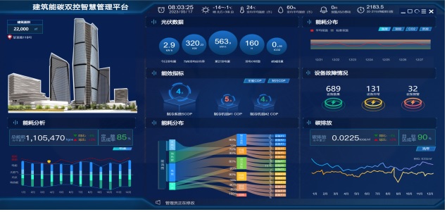 综合能源管理系统与能碳双控平台  碳中和系统