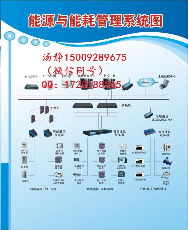 综合能源管理系统与能碳双控平台  碳中和系统