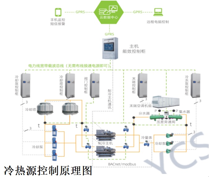 ECS-7000MQ冷热源群控-建筑设备管理系统