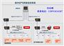 三合一气体探测器CO2、PM2.5、PM10空气质量检测