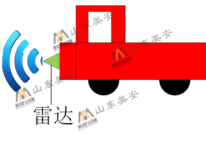 矿用电机车3D激光雷达防碰撞防撞人自动避障装置  电机车激光雷达  矿用机车自动避障  矿用电机车防撞人
