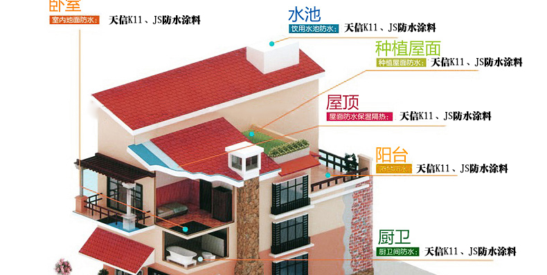 蓝色精灵型聚合物防水浆料  K11防水浆料  柔软型防水浆料