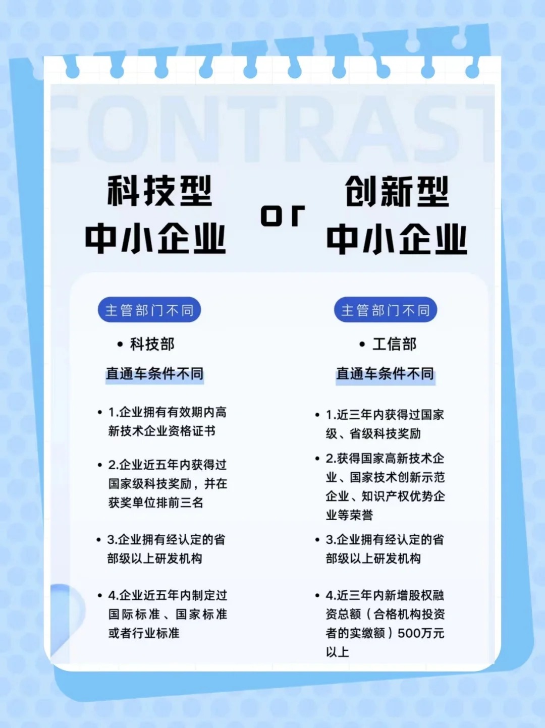 科技型中小企业和创新型中小企业的区别