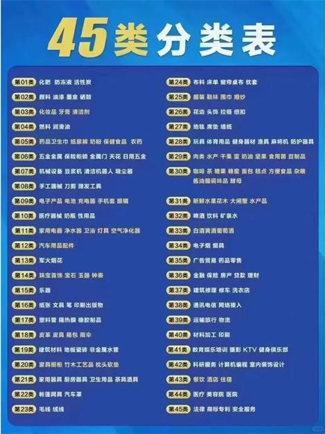 商标注册的45个大类分别是什么