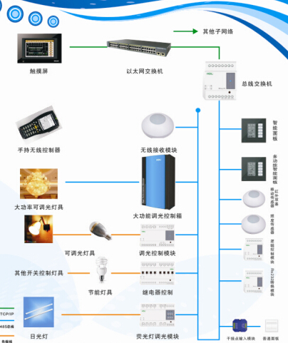 上海ZKB-LC智能照明节能控制器 酒店智能化客控系统  ZKB-LC/4/16A