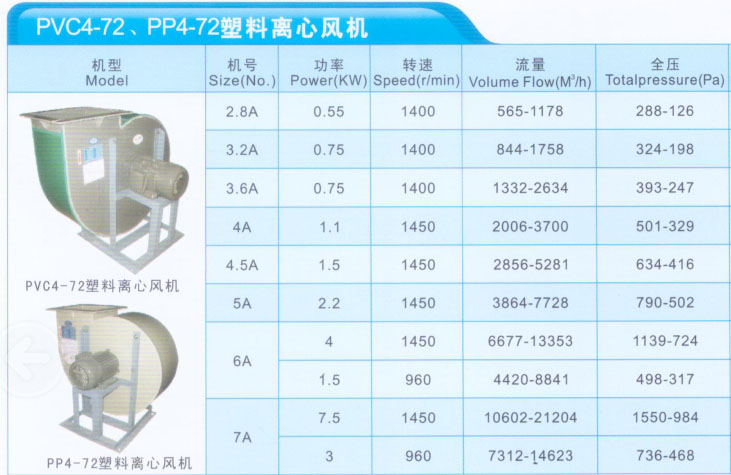 PP/PVC4-72塑料离心风机塑料防腐风机实验室风机  实验室防腐风机