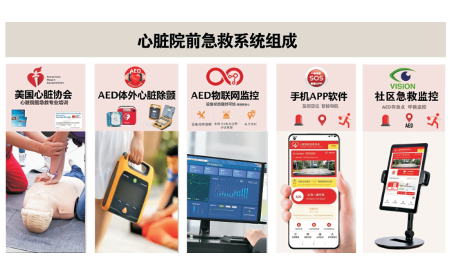 小区生命院前急救系统（居民小区整体服务包）  AED体外除颤仪  一键呼救定位APP  AHA急救员培训