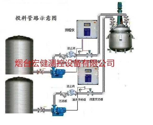 反应釜配料计量设备  反应釜自动加料  反应釜定量配料  反应釜定量加料