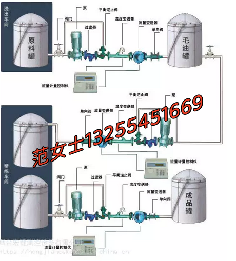 化工液体自动定量配料设备 多路化工原料配料设备  化工定量灌装设备