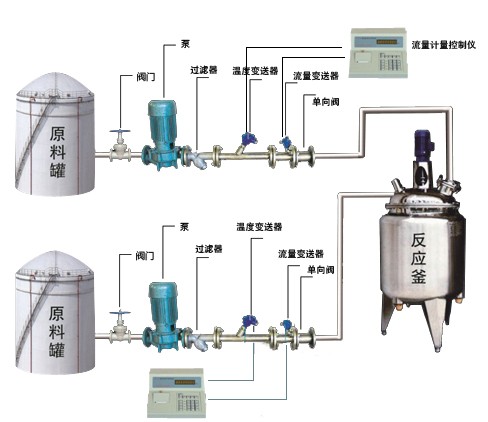 化工液体自动定量配料设备 多路化工原料配料设备  化工定量灌装设备