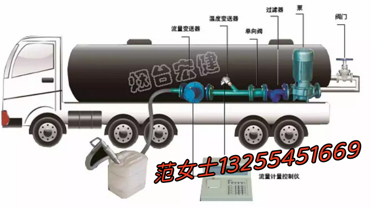 苯酚灌装大桶计量设备/苯酚自动定量装桶/磷酸定量装桶  磷酸定量装桶设备  化工液体定量装桶设备