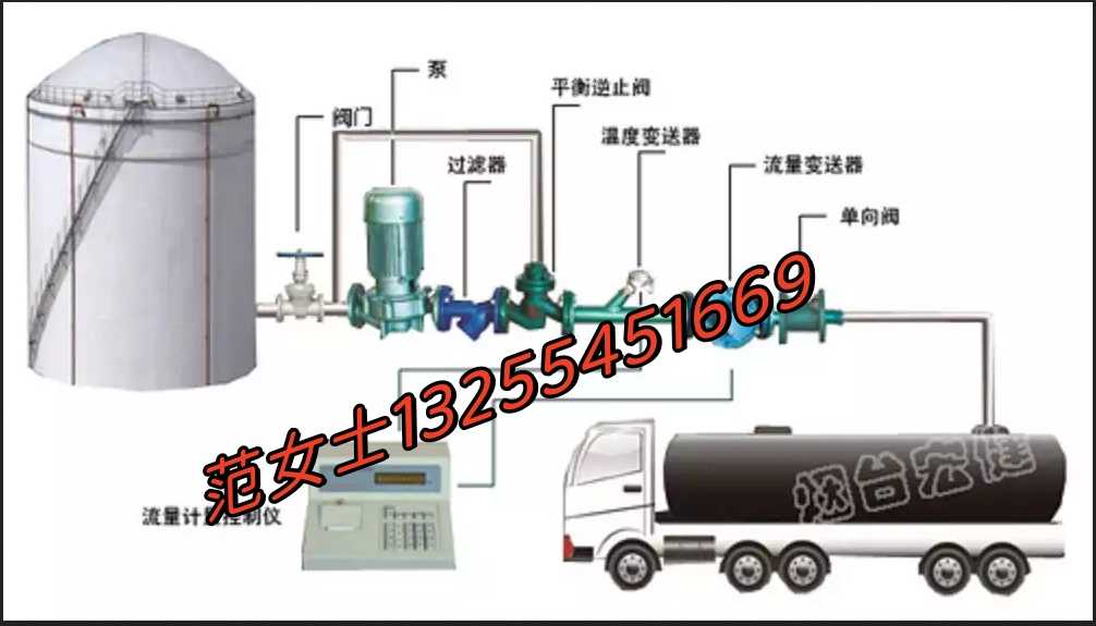 食用油自动装车、槽车自动灌装系统 定量装车系统  氨水定量装车