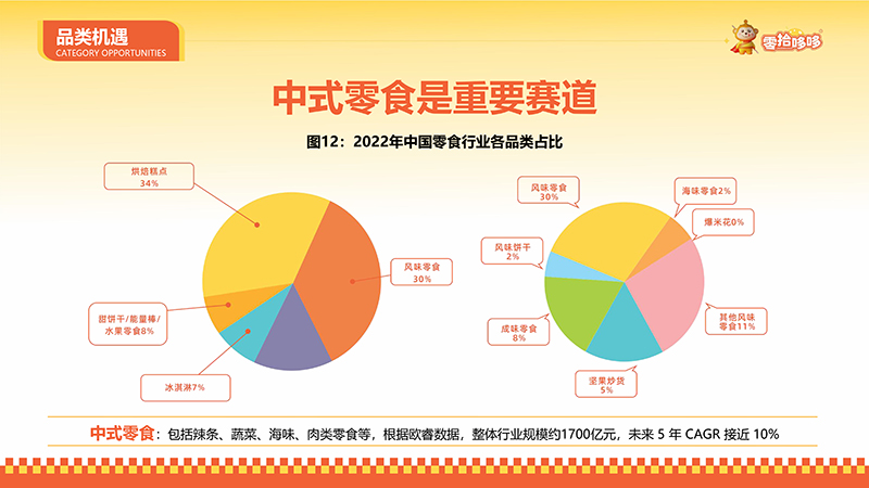 零拾哆哆零食创业梦想变为现实美味让顾客难以忘怀  零拾哆哆休闲零食