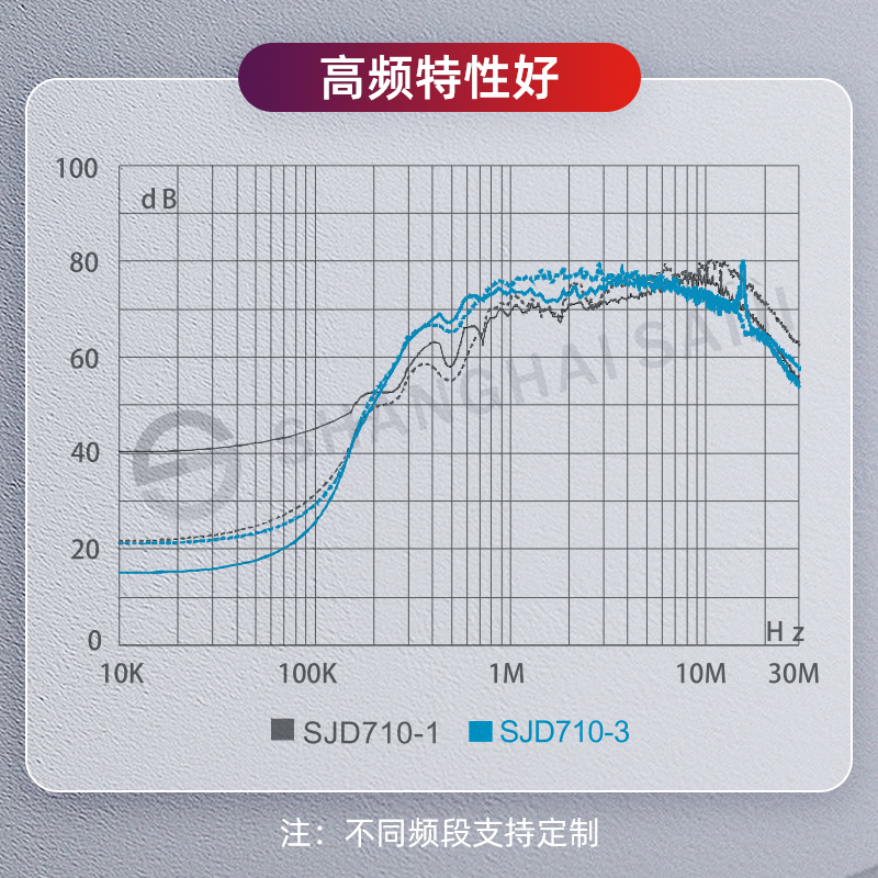 上海赛纪电子SJD710、SJD610单相三级高性能滤波器  电源滤波器  净化抗干扰  EMC滤波器