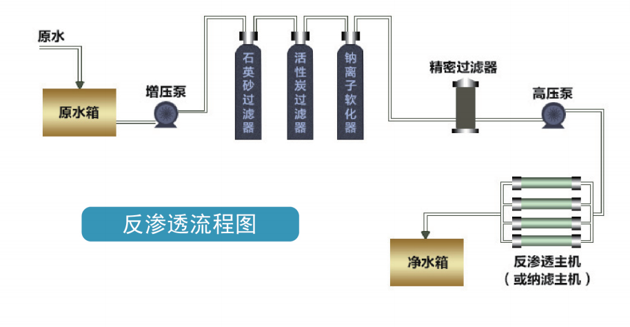 小型污水处理设备 帆盾厂家包验收达标后付款  一体化污水处理设备  先货后款