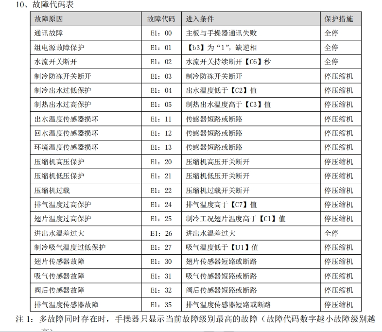 佰什特空气能控制器维修故障代码说明书  空气能维修代码  空气能控制器说明书