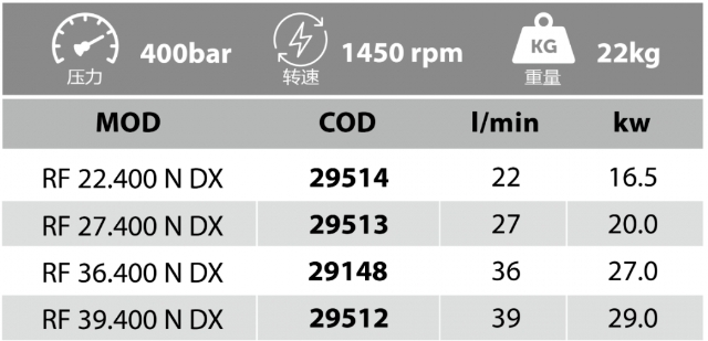 RF538意利AR柱塞泵RF36.400/RF22.400