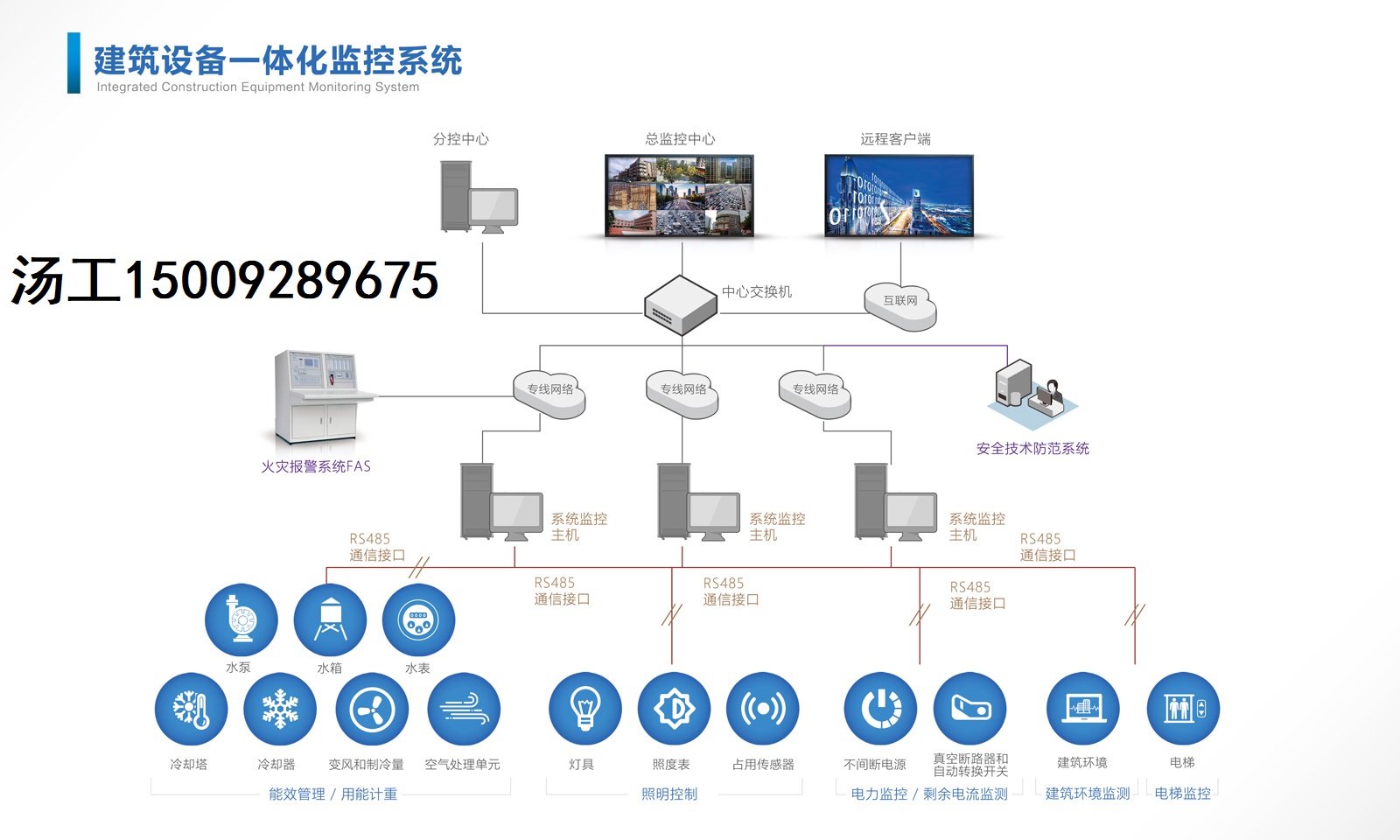 机电设备一体化系统-建筑设备一体化控制柜  一体化管理系统  建筑设备监控系统